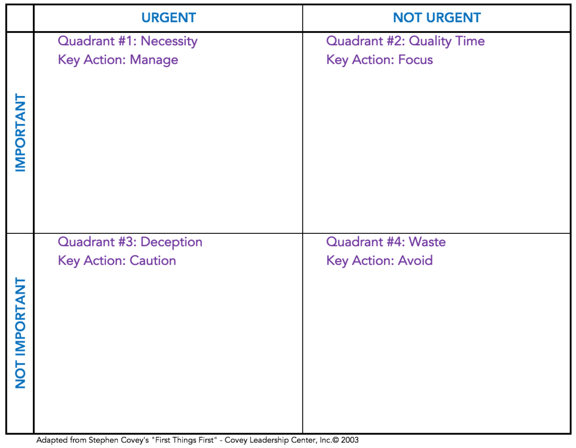 This Matrix will help you become a Pro in Time Management! | Naomi D ...