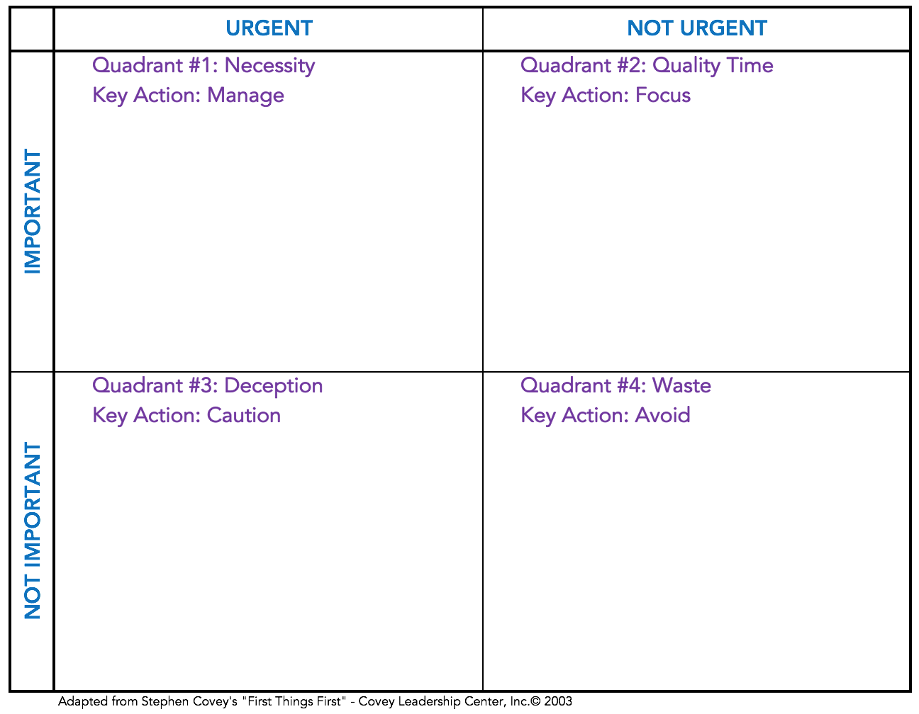 Time Management Quadrant Template Word