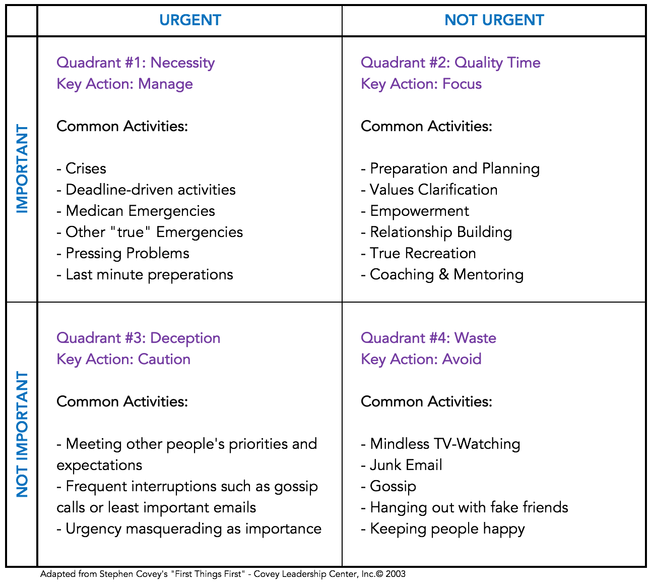 This Matrix Will Help You Be E A Pro In Time Management