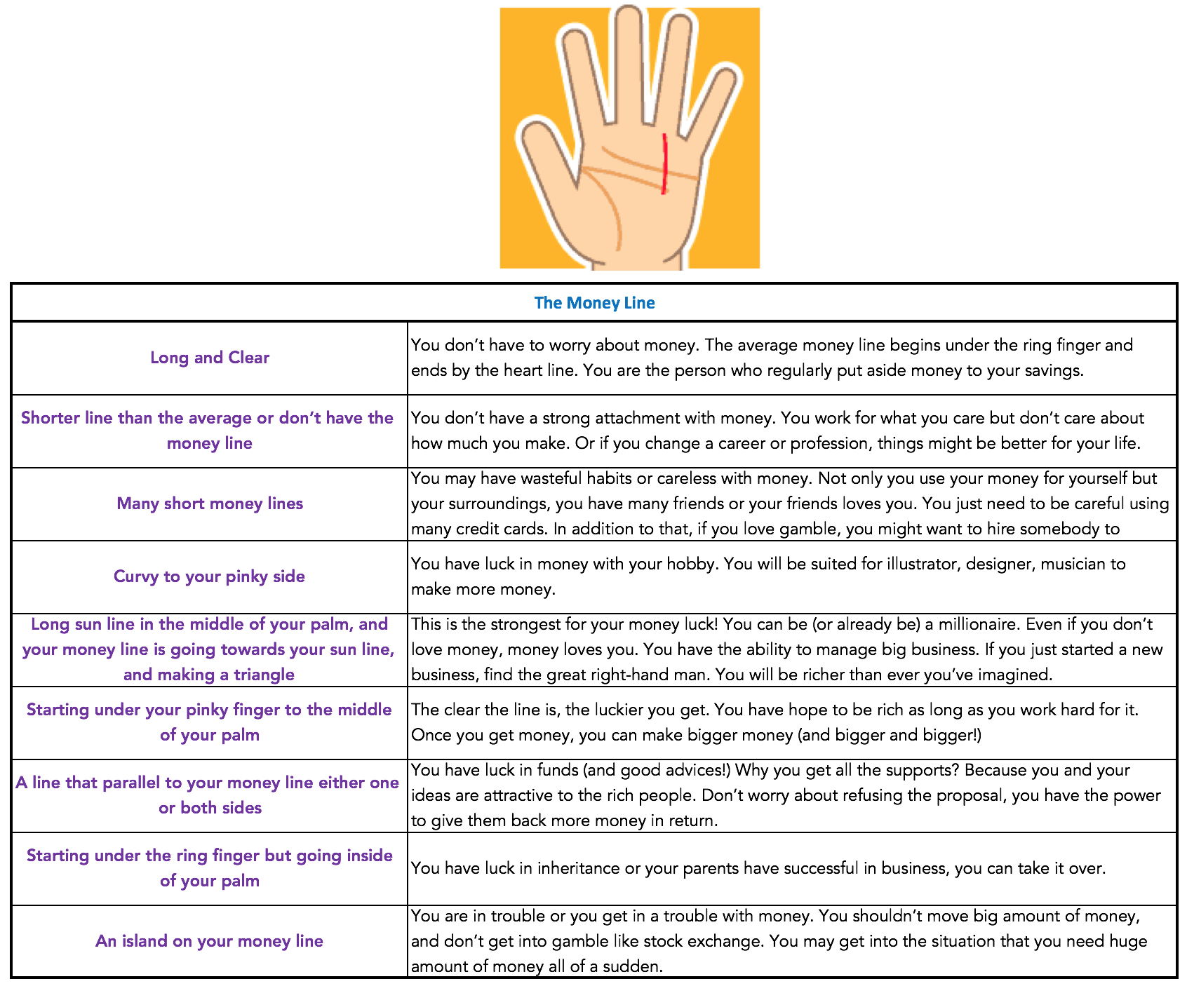 Palmistry For Dummies Read Your Own Palm Naomi Dsouza