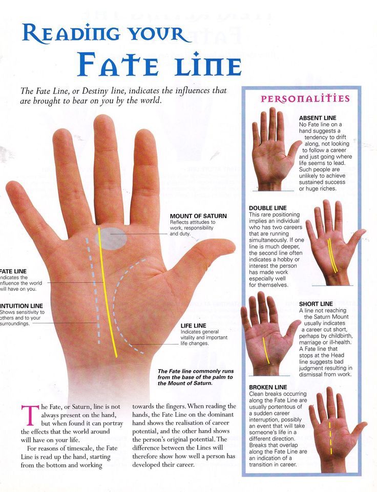 Palmistry for dummies… read your own palm! - Naomi D'Souza | Writer, Food & Lifestyle Blogger in ...