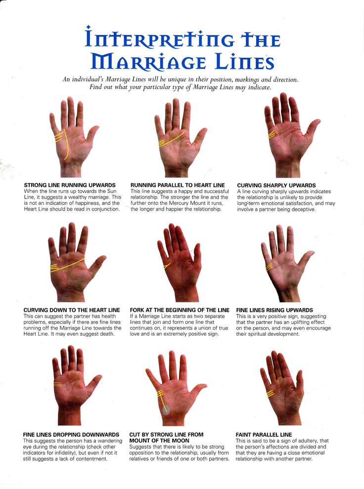 Palm Reading Chart And Meanings