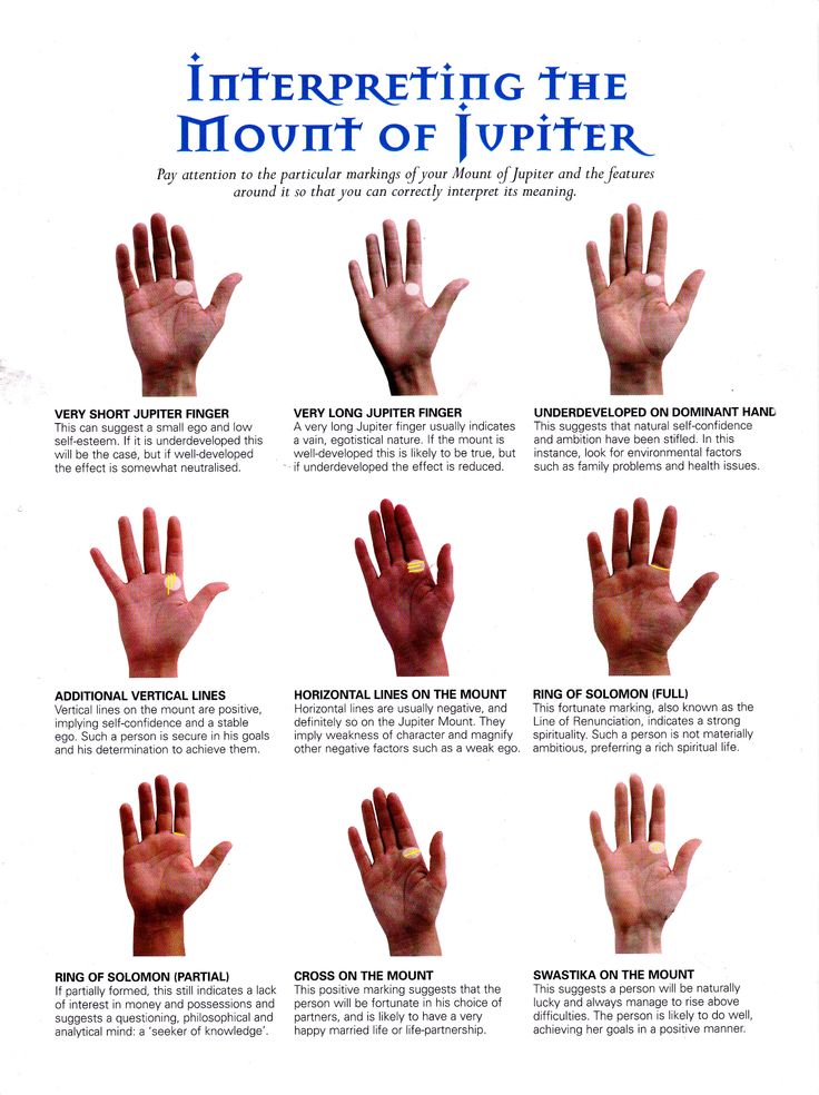 Palm Reading Chart And Meanings